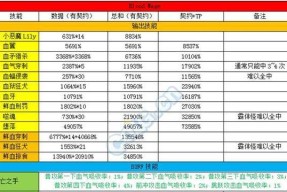 地下城属性攻击选择哪个属性最佳？如何平衡属性攻击？