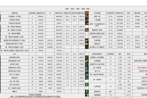 剑魂未央称号附魔的获取方法是什么？需要完成哪些任务？