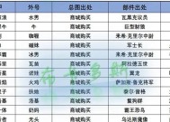 星际战甲材料掉落倍率的计算方法是什么？