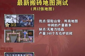 地下城体力提升有什么好处？体力的作用是什么？