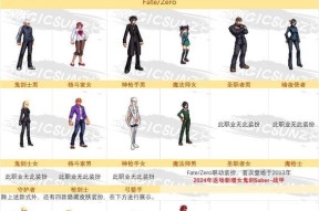 地下城玩偶装扮的获取途径是什么？如何获得？
