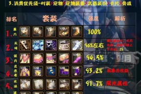 剑魂角色空血状态下如何进行装备搭配？