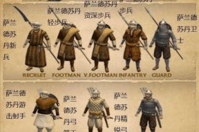 骑马与砍杀战团领主玩法全解析？如何成为最强领主？