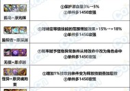 DNF改版后融合装备的方法是什么？