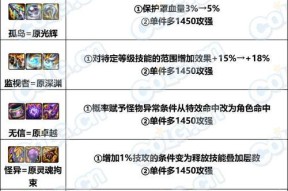 DNF改版后融合装备的方法是什么？