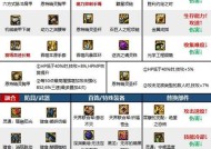 地下城中获得的装备如何使用？