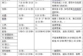 梦幻西游国庆环任务一轮需要多少分钟？如何高效完成？