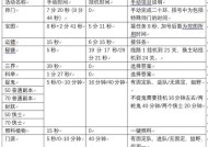 梦幻西游国庆环任务一轮需要多少分钟？如何高效完成？