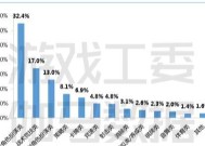 完美世界避免倒闭的策略是什么？如何持续运营？
