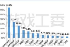 完美世界避免倒闭的策略是什么？如何持续运营？