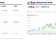 完美世界破纪录对话怎么看？查看步骤是什么？