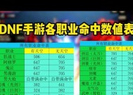 地下城手游怎么堆命中？命中率低怎么办？