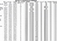 地下城搬砖收益如何最大化？