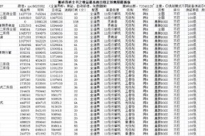 地下城搬砖收益如何最大化？