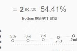 lolS9全英雄天赋搭配详解（打造最强符文配置）