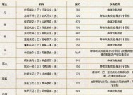 热血江湖中夫妻等级如何查看？查看夫妻等级有什么好处？
