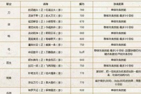 热血江湖中夫妻等级如何查看？查看夫妻等级有什么好处？