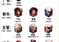 dnf月儿职业特点是什么？