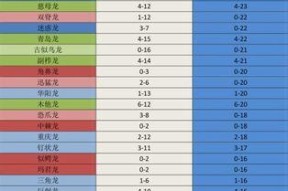 探秘大掌门浪子组谢三爷的背景与实力（全面解析谢三爷在游戏中的表现及数据指标）