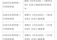 魔域山海大荒神兽战斗策略是什么？如何有效对抗神兽？