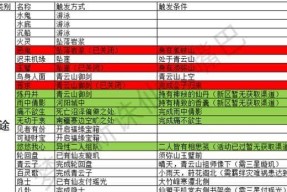 《梦幻新诛仙》游戏监禁奇遇攻略（解锁监禁之门）