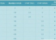 CF加速功能如何使用才能避免中断？加速技巧有哪些？