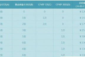 CF加速功能如何使用才能避免中断？加速技巧有哪些？