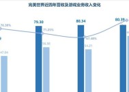 完美世界如何查看评论数据？评论数据有何作用？