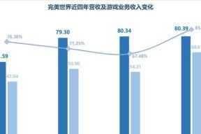 完美世界如何查看评论数据？评论数据有何作用？