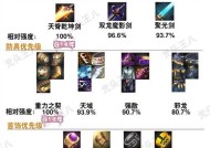 剑魂特化装备技能搭配建议是什么？如何发挥最大效果？