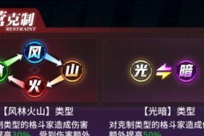 街霸对决（探索卡罗琳在游戏中的优势和实战技巧）