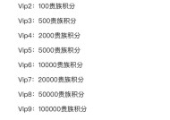 CF最贵的单字ID是多少钱？如何获取CF单字ID？
