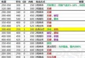 侠客风云传14天书效果如何触发？前置条件有哪些？