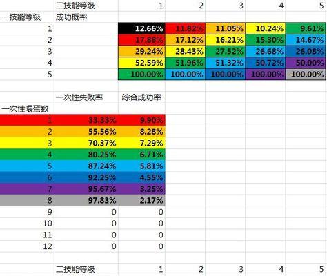 探索山海世界的镜花镜灵反喂之谜（解析游戏《山海镜花》中的反喂机制）  第1张