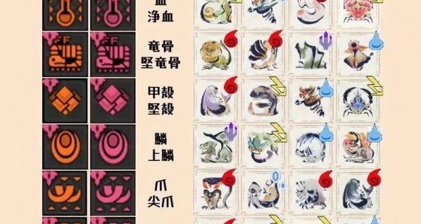 《怪物猎人崛起》曙光操虫棍开荒攻略（探索未知的世界）  第2张