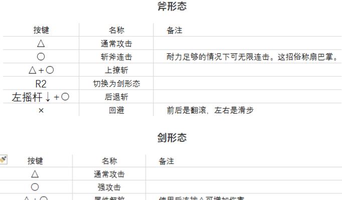 《怪物猎人X》斩斧强袭攻略（精通斩斧强袭）  第1张