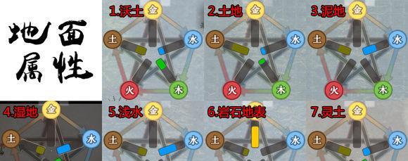 《探索修仙之路——玉清仙法属性及效果大全》（了不起的修仙模拟器最强玄门大派）  第2张