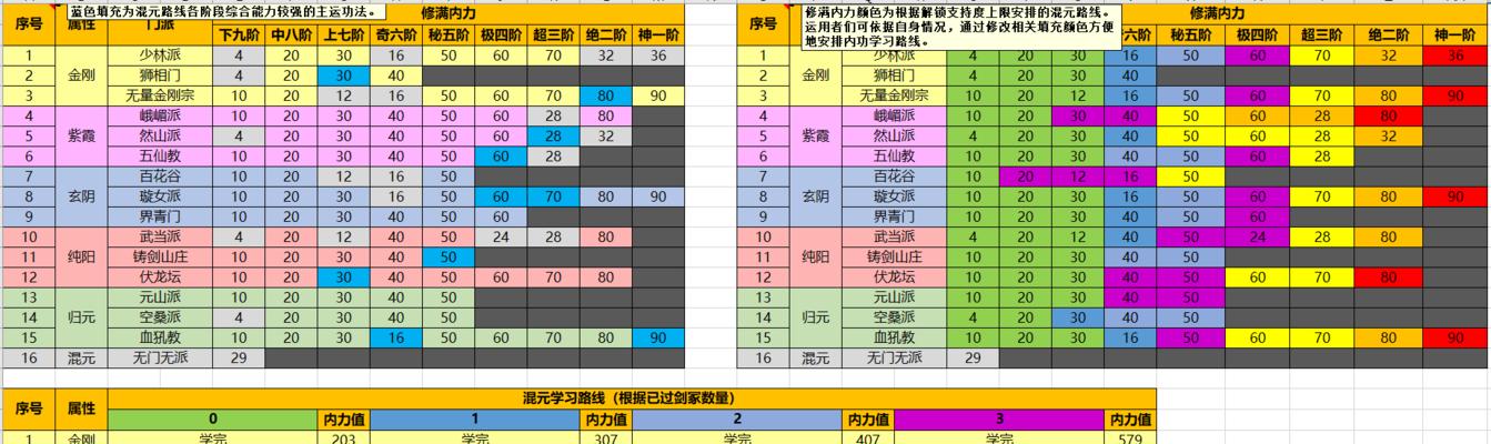 太吾绘卷元山派技能有哪些？正逆练效果如何体现？  第1张
