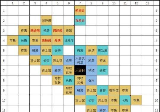 太吾绘卷读书副业书怎么读？详细步骤是什么？  第2张
