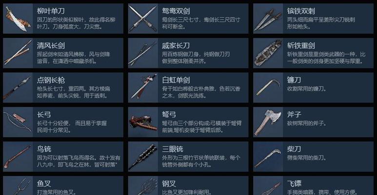 武侠乂操作按键功能详解？如何快速掌握游戏控制？  第2张