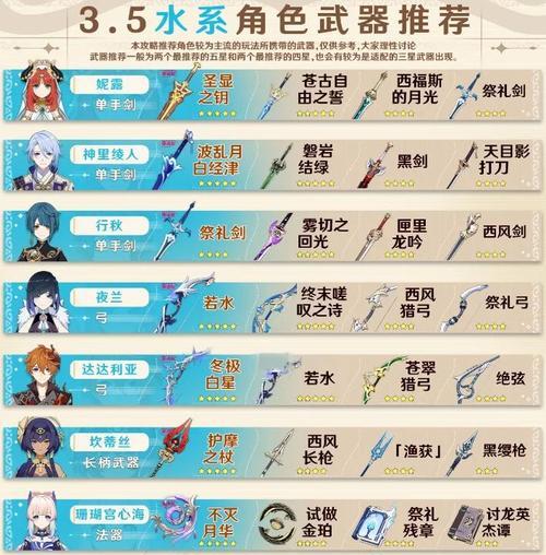 原神武器的穿戴位置如何找到？  第3张