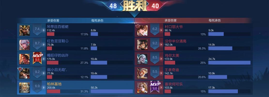 王者荣耀中一格代表多少血量？  第2张