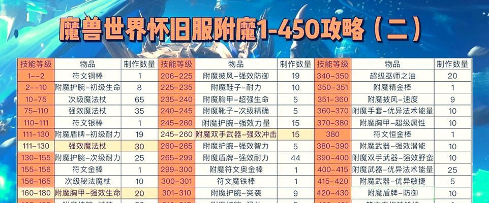 魔兽60化石合剂制作方法是什么？需要哪些材料？  第3张