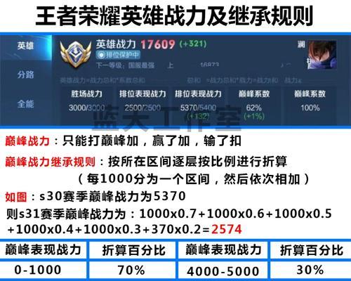 王者荣耀中如何快速提升英雄等级？等级提升有哪些技巧？  第1张