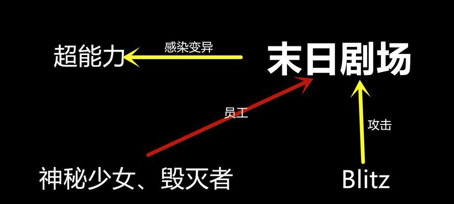 cf感染原因是什么？  第2张