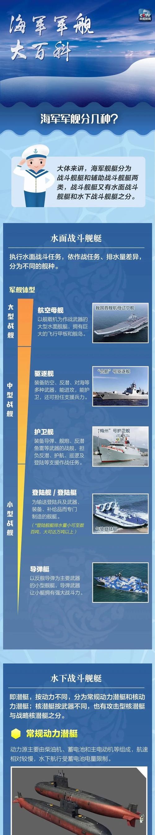 反击战舰的战斗技巧有哪些？  第3张