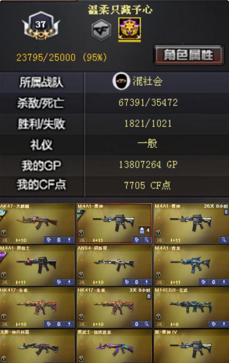 cf三个字id值多少钱？如何购买？  第2张