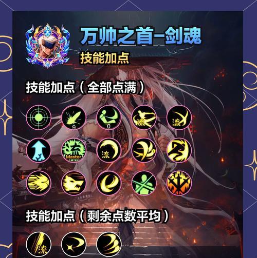 剑魂流星落解锁方法是什么？  第1张