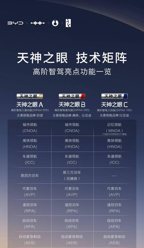 完美世界天眼能力获取途径有哪些？天眼能力的作用是什么？  第2张