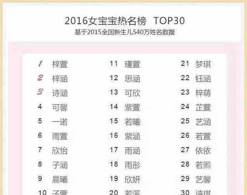 完美世界改名避免重名的技巧是什么？  第1张